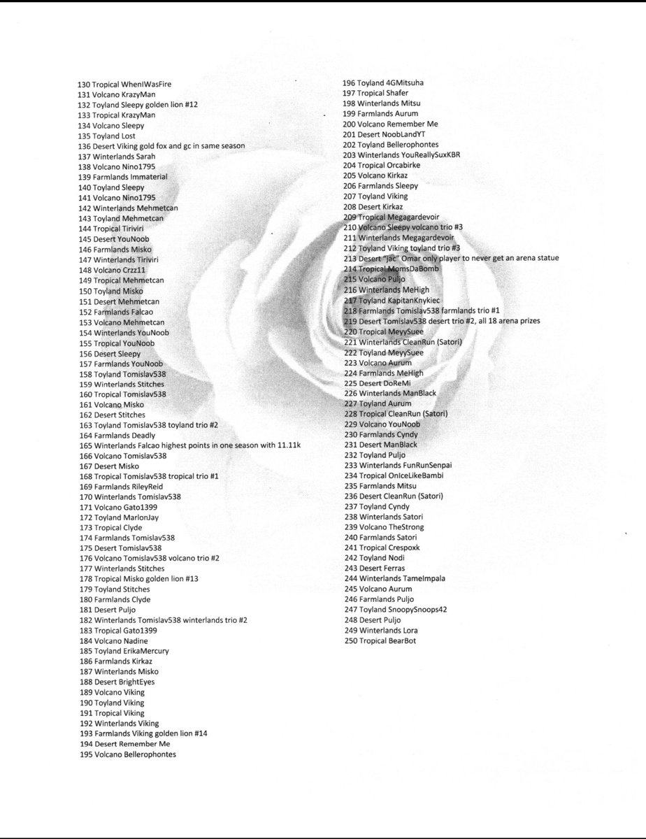 RoseObsessionFR's tweet photo. Here is my list of the arena seasons, grand champions for each season, and special notes of interest. Congratulations to all https://t.co/ikzZbpxfks