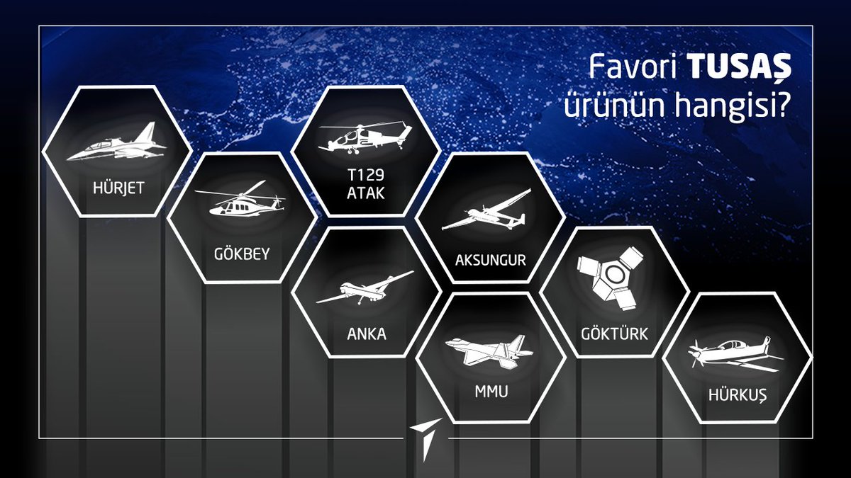 Herkesin favori bir TUSAŞ ürünü var peki ya senin favorin hangisi? 😎
#T129ATAK #TUSAŞ #TürkHavacılıkUzaySanayii #GÖKBEY #HÜRJET #AKSUNGUR #MİLLİMUHARİPUÇAK