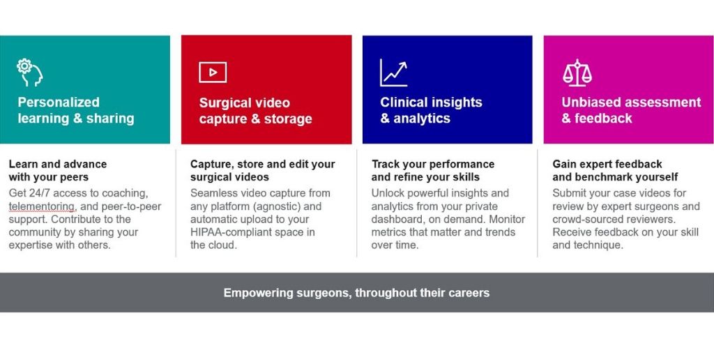 CSATSinc's tweet photo. Introducing C-SATS 2.0! C-SATS now offers the surgeon community four plans to support every stage of their learning and quality improvement journey. 

https://t.co/M9rmdOJpcB

#MachineLearning #PatientOutcomes #Surgery https://t.co/Dm43j25nXs