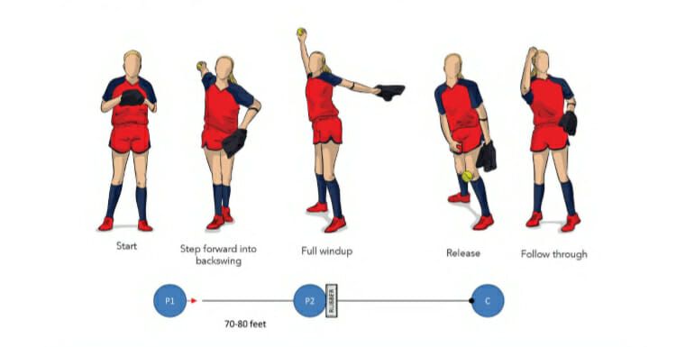 ConnectSports_'s tweet image. Walk Through From Distance: Helps pitchers develop arm and leg strength for greater velocity on pitches. 
buff.ly/2T6IT0S 
#pitching #pitchers #developingstrength #armstrength #legstrength #increasingvelocity #velocity #training #coaching