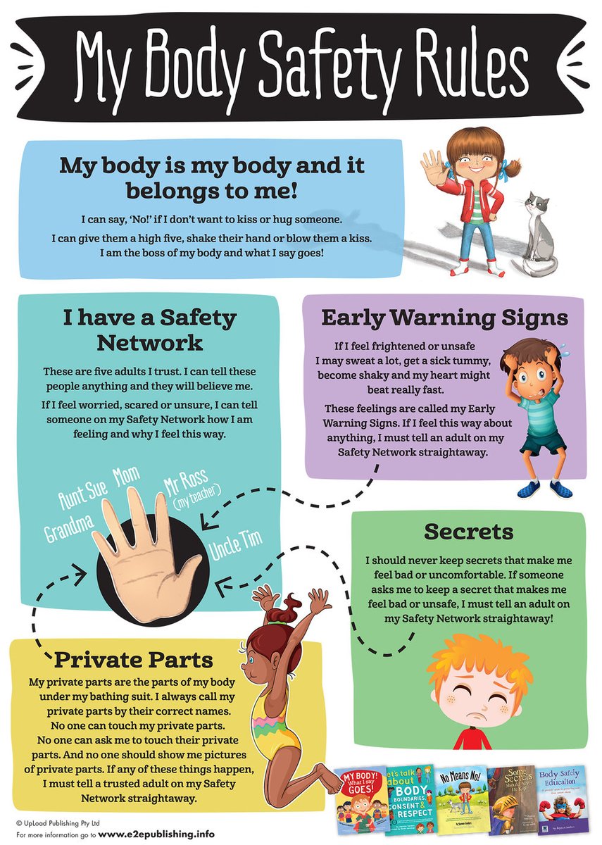 This is a great infographic from <a href="/e2epublishing/">Educate2Empower</a>  on body safety &amp; consent for kids. We're loving all their free posters. #consent #teachconsent #bodysafety #endabuse