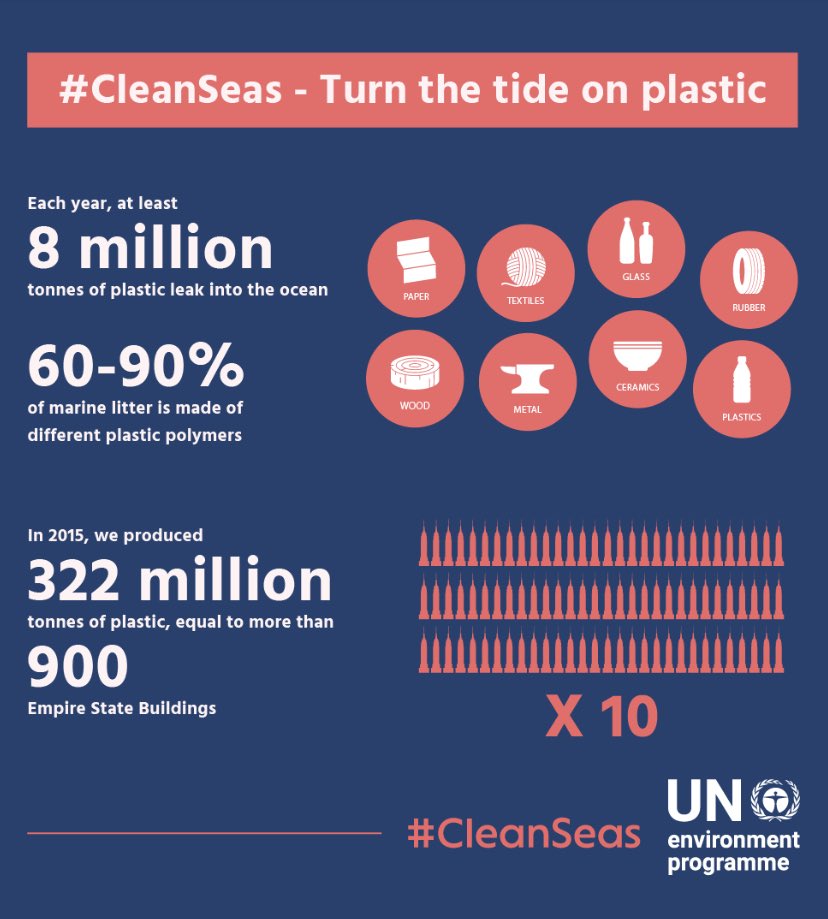 onetakewoop's tweet image. At ⁦@OpticalExpress⁩ we’re taking the ⁦@UNEP⁩ #cleanseaspledge to help tackle #singleuseplastic #plasticpollution and to #reduce and #recycle where possible. ♻️
