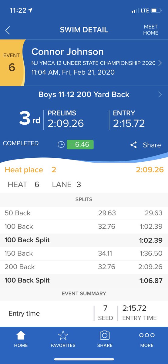 LHYSwimTeam's tweet photo. Congratulations to Connor Johnson on breaking the LHY 11/12 boys 200 back record!!!  Way to go Connor!!  #lhyswim #lhyrecord #ystates #noexcuses https://t.co/ACiNK5SHMo