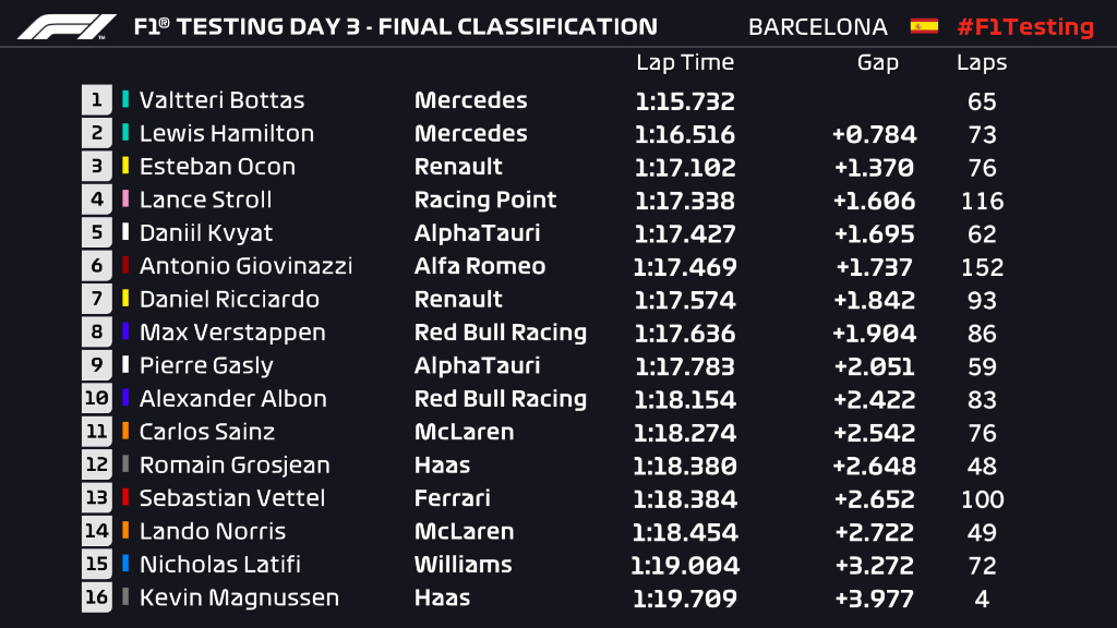 TIEMPOS_DIA3_TEST