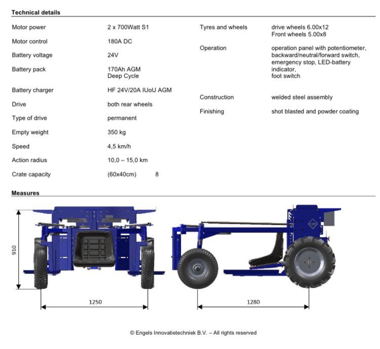 Specialty Vegetable Equipment on Twitter "Introducing the NEW model