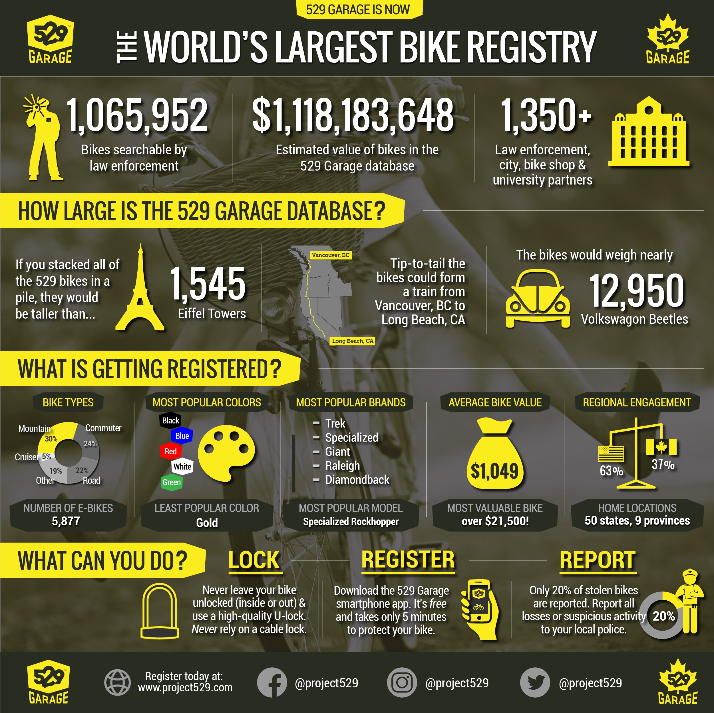 Project 529 bike registry sale