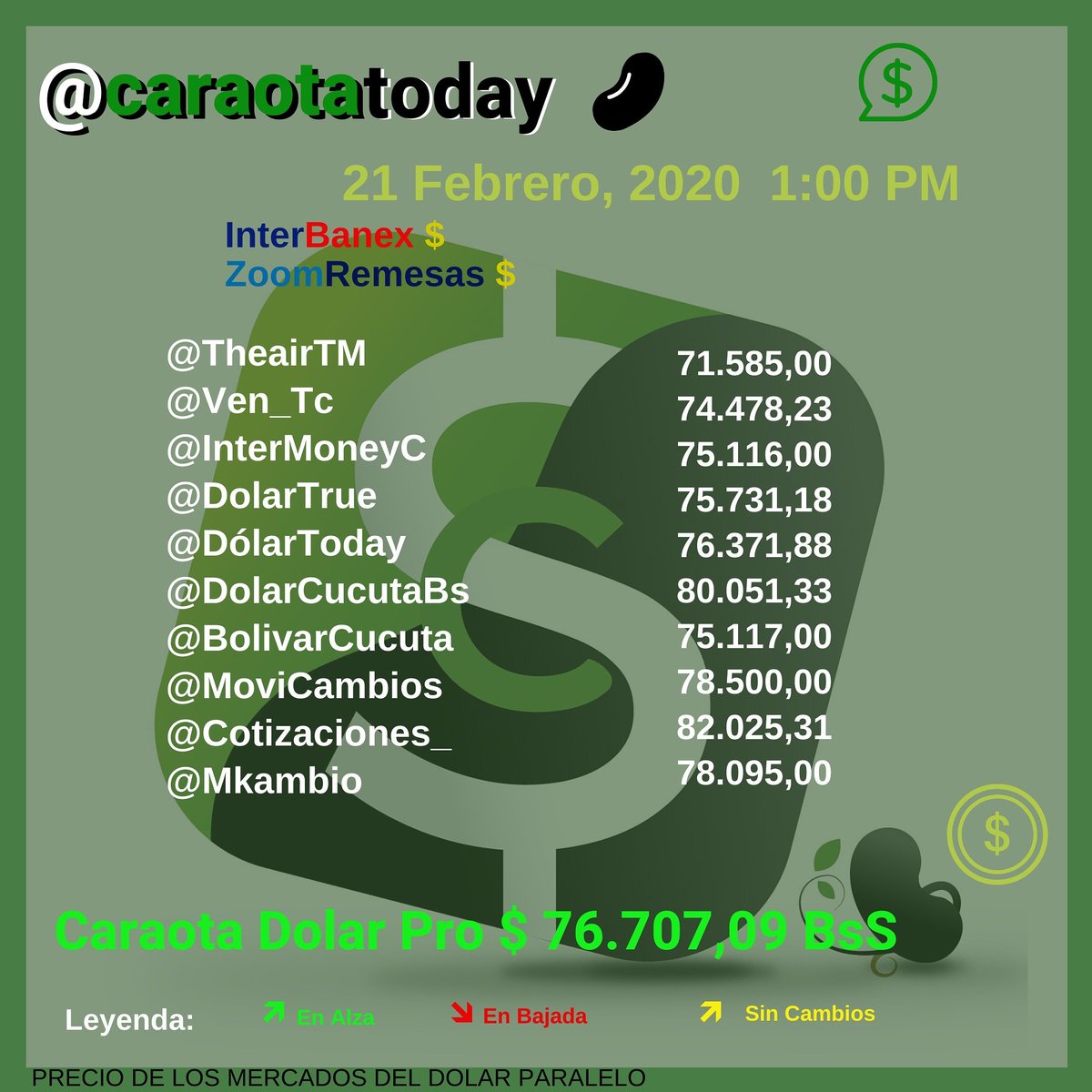 Dólar  en Vzla $ (76.707,09 Bs.)
 #21Feb 2020  1:00 PM
#caraotatoday
<a href="/DolarCucutaBs/">Dolar Cucuta BsS</a>
<a href="/copipega/">Elizabeth 🎀</a>
<a href="/caraotatoday/">Monitor Dolar CaraotaToday</a>
<a href="/VEN_TC/">Economia y Libertad</a>
<a href="/bolivarcucuta/">BolivarCucuta</a>
<a href="/DolarToday/">DolarToday®</a>
@MoviCambios
<a href="/Cotizaciones_/">#MonitorCucutaDivisas</a>
<a href="/DolarTrue_/">DolarTrue</a>
@intermoneyC
@theairtm
<a href="/monitordolarvzl/">Monitor Dólar Paralelo Venezuela</a>
<a href="/mkambios/">Mkambios</a>
@LucioQuincioC
<a href="/venezuelaaldia/">GIoRilla 🦍</a>
<a href="/periodicovzlano/">EP | Venezuela</a>