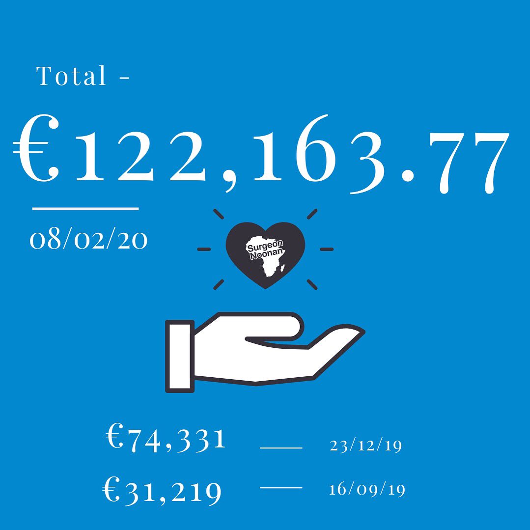 We’re delighted to announce our total so far this year! We have exceeded our annual target of €100,000 by a mile with just under 4 months of fundraising remaining. A final push now before our 42 Noonanites depart for Africa 💙