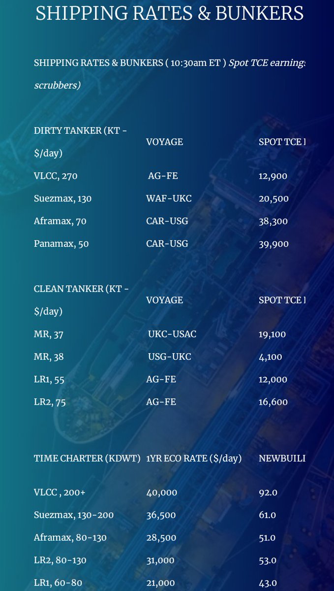  $STNG  $ASC  $DSSI