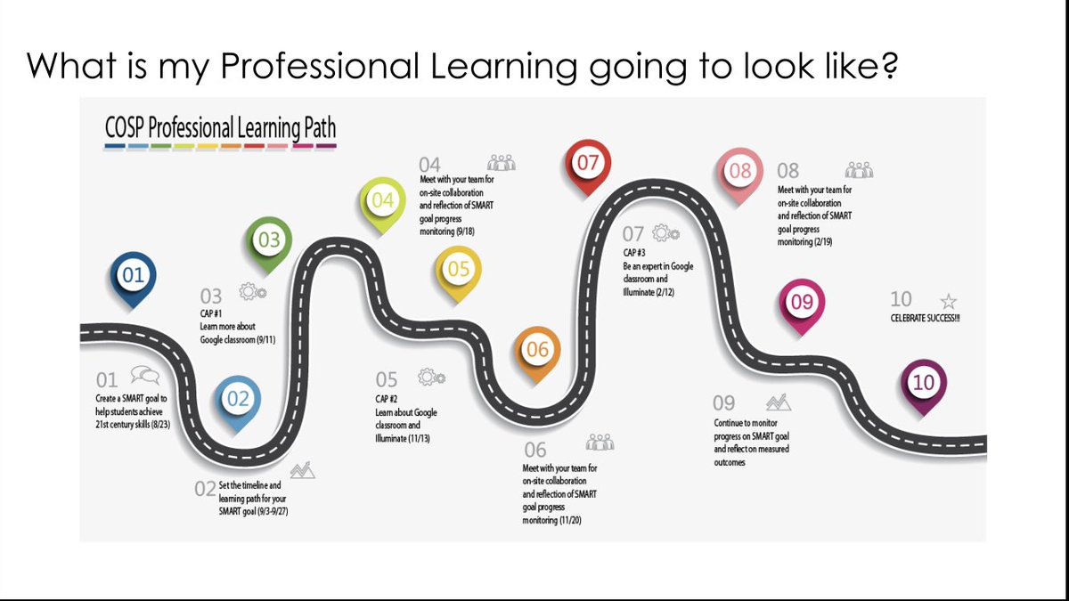 BakoJason's tweet image. Learning about “Being SMART w/ Professional Learning” from @TheSJCOE from Lauren Dinublio &amp;amp; Yvette Menchaca #2020CISC #WeArePBV