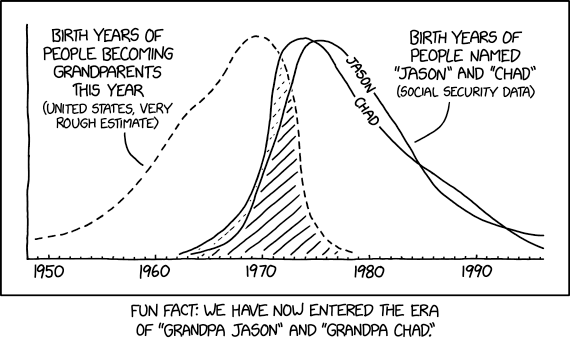 xkcdComic's tweet photo. Grandpa Jason and Grandpa Chad https://t.co/2Z104pabmK https://t.co/Blmk2JsM1Z https://t.co/gGWDOr4QoU