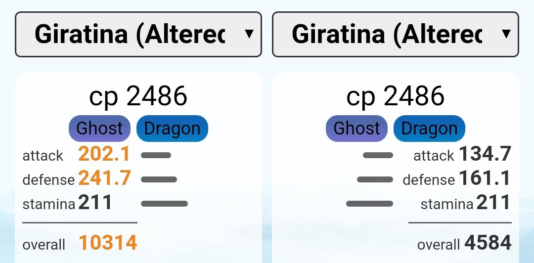Pvpoke Com For Reference A Giratina Getting The Boost At Half Health Is Like Rolling Up With A Brand New High Powered Giratina 5 15m Stat Product Vs 4 5m Stat Product T Co G4gdgfmbce