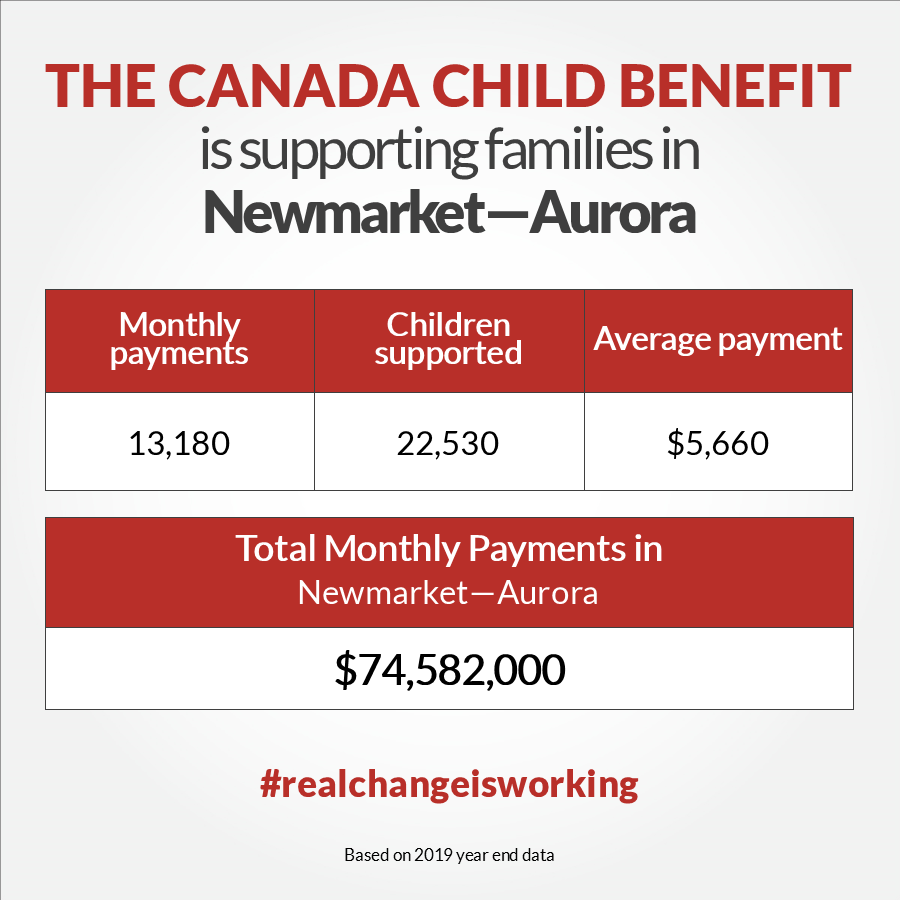TonyVanBynen's tweet photo. Since 2015, our Government has been giving families more money to help raise their kids. The Canada Child Benefit (CCB) has helped lift almost 300,000 children out of poverty. #RealChangeIsWorking #CCB #Newmarket #Aurora https://t.co/ps8OHixqPa