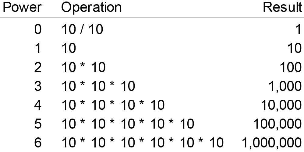 Dani4Analytics's tweet photo. Logarithms Unmuddled https://t.co/TnBUNstN13 https://t.co/xJjyDvOsTV