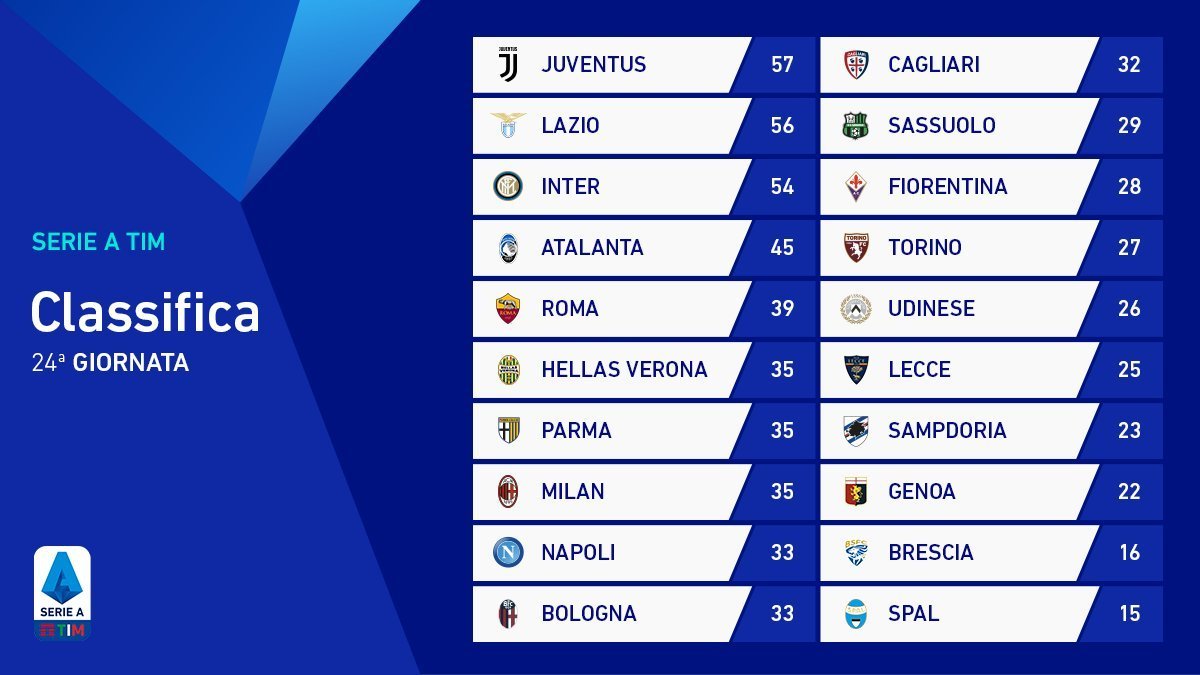 Trygve Roed On Twitter Brescia Vs Napoli Napoli Med Seier