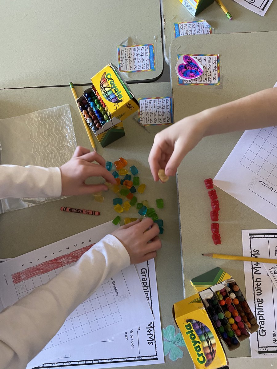 acs_3D's tweet photo. We’re having a blast today graphing candy! #acsgatorpride https://t.co/7pmwfVpfsc
