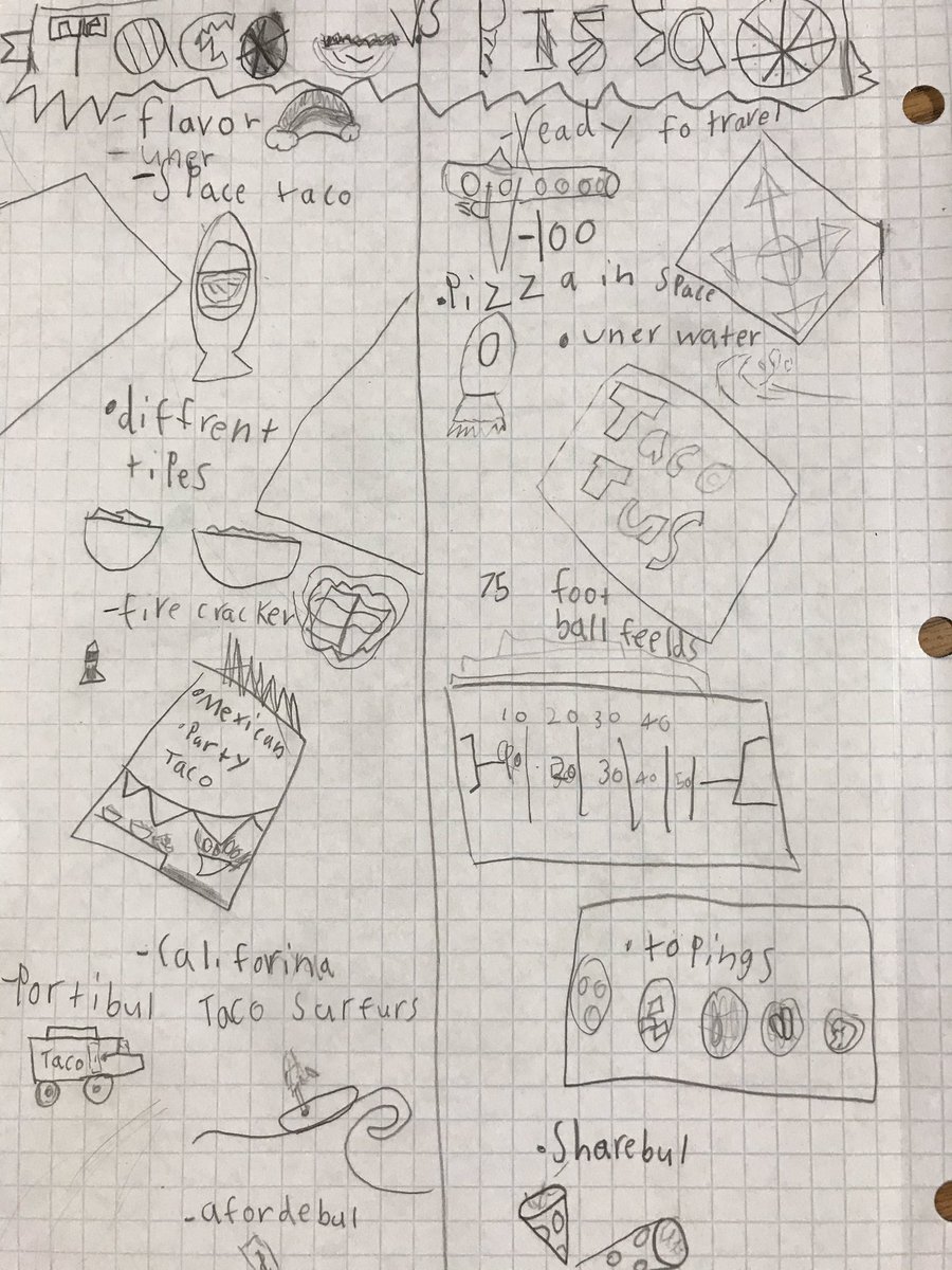 alix_swansonTAG's tweet photo. The Writing Process done right! 
Step 1- #sketchnotes while listening @Brains_On Pizza vs. Tacos 
Step 2- Pre-write and rough draft Step 3- Publish an @AdobeSpark website 
Step 4- Share to @Seesaw 🍕 🌮 #thirdgrade #LOSDLogic #pizza #tacos #opinionwriting #sketchnoteclass https://t.co/8ArenuDh5S