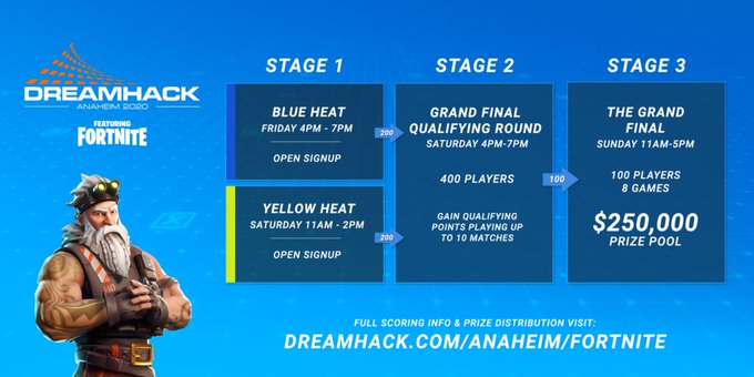 MorituriEsports's tweet image. #MorituriFortnite Dreamhack is here! Wishing 
@CheetoGamingFN the best as he takes part in the Stage 1 Qualifiers!

Only 200 Players of each heat advance to the Grand Final Qualifying round on Saturday! Cheeto is locked and loaded! Lets do this! Stay tuned!

#MorituriEsports👊