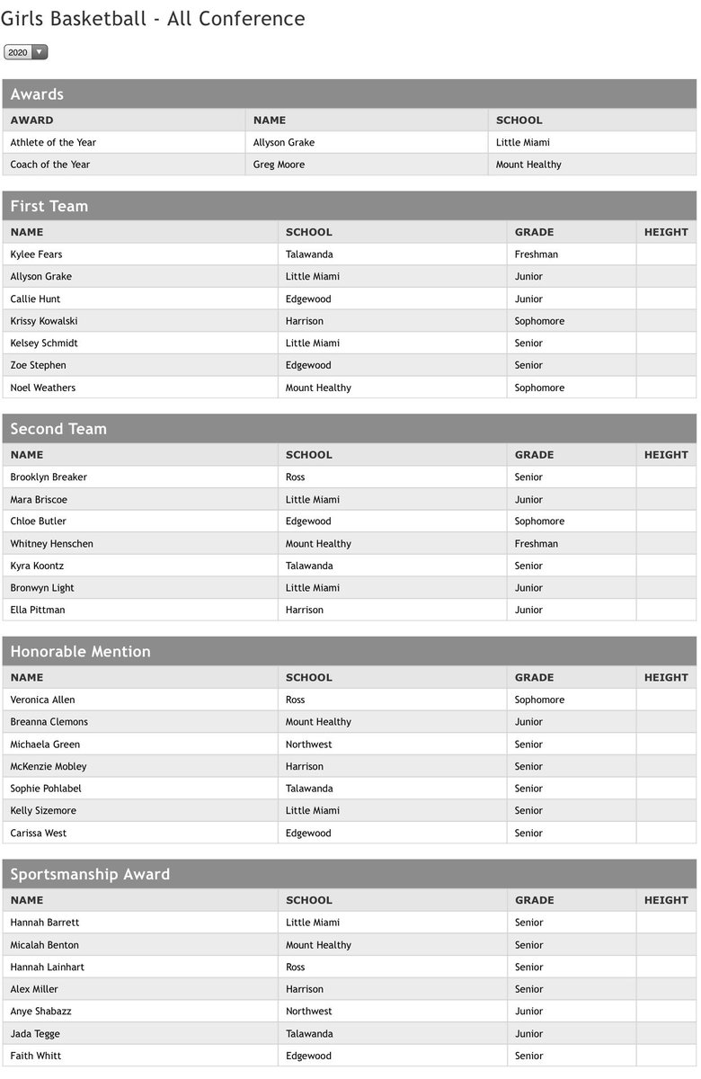 Talawanda Girls Basketball tweet media