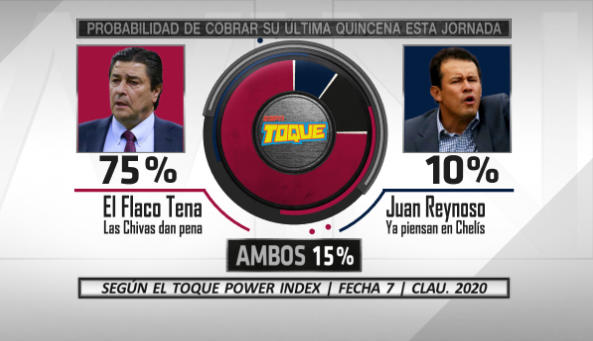 Mischeats's tweet photo. Les presento el #ToquePowerIndex de la fecha 7 de la #LigaBBVAMX https://t.co/ZQY1lHr6RG