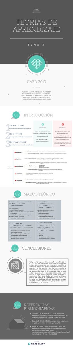 mgonmi1's tweet photo. Las TIC son un gran apoyo en el aprendizaje de conocimientos hoy en día. #CAFD100TIFIC https://t.co/nbb1el6GRe