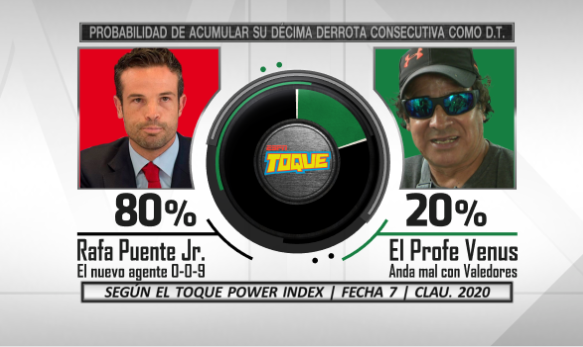 Mischeats's tweet photo. Les presento el #ToquePowerIndex de la fecha 7 de la #LigaBBVAMX https://t.co/ZQY1lHr6RG