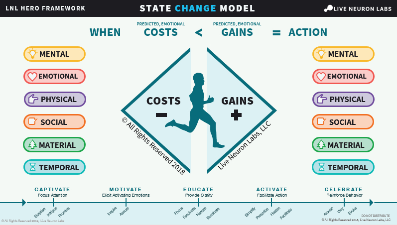 ActionDesignATX's tweet photo. A systematic approach to designing for behavior change: The Hero Design Framework. Monday 6:30pm Capital Factory ATX. https://t.co/gNGYSZjt8s #ActionDesignNetwork #BehavioralScience #DesignForBehaviorChange #BehavioralEconomics #GameThinking https://t.co/0z5dD0eXKk