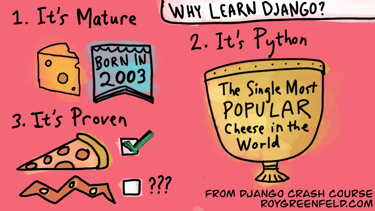 I'm proud to say that my and <a href="/pydanny/">Daniel Roy Greenfeld</a>'s new book, Django Crash Course, is now in beta. 

In 2020 Django is still the best way to build professional-quality web projects, and if you don't know Django yet, our book will get you up to speed fast. ❤️

roygreenfeld.com/products/djang…
