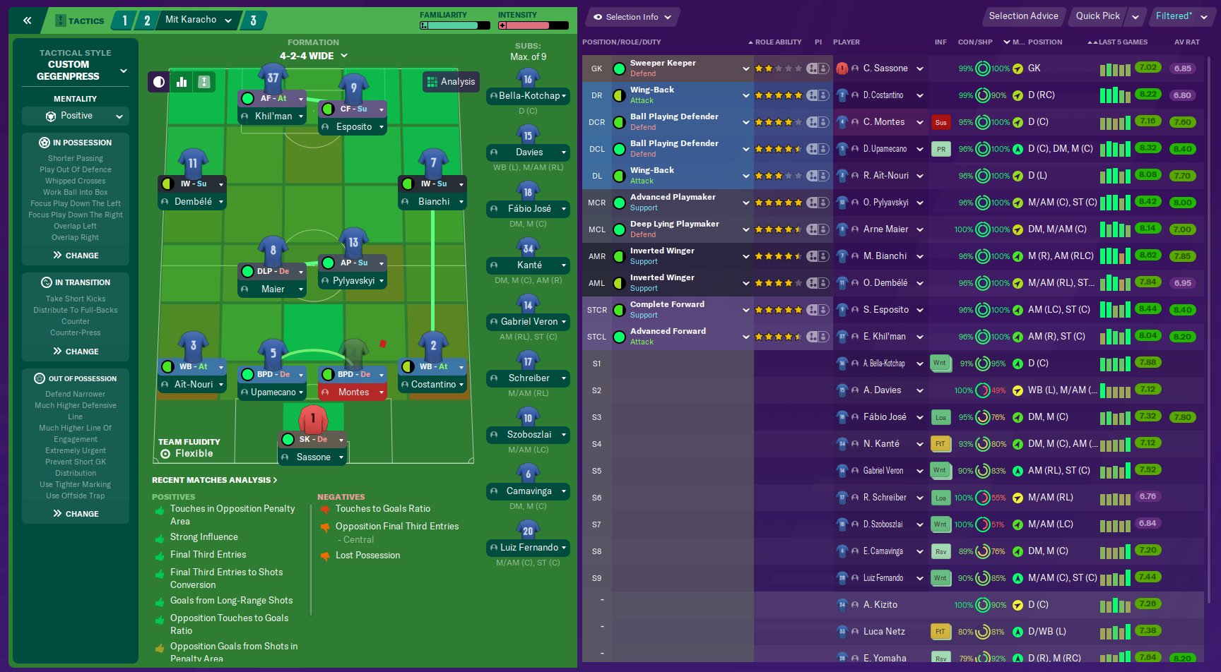 Clayts on Twitter "258. Here's how the squad/system looks as the