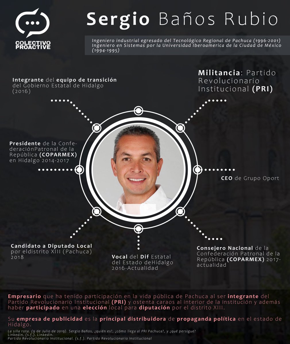 ProactiveHgo's tweet photo. Presentamos al siguiente perfil que pretende tomar el poder en la capital. 

Recuerden seguirnos de cerca para presentar a más perfiles rumbo a la Candidatura por diferentes partidos e independientes por Pachuca.

@sergiobanosr https://t.co/98ZP8fCXPB