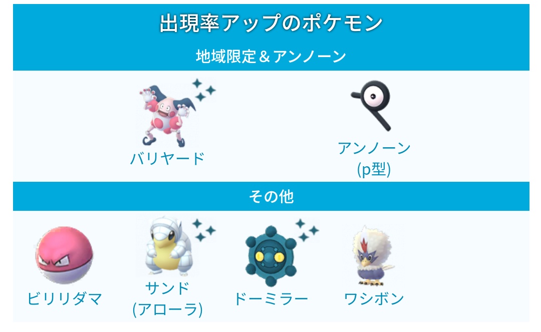ポケモンgo攻略 みんポケ Twitterren フィラデルフィアサファリゾーンでビリリダマの色違いが初実装されることや有料コンテンツの情報などが発表されています T Co E0ktvnlnmk ポケモンgo