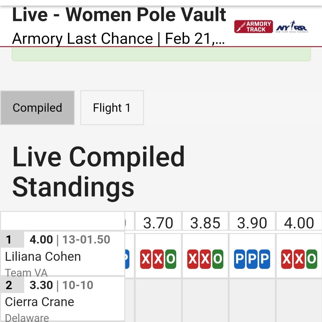 TeamVAOrg's tweet photo. Congrats to #TeamVAOrg  member @Cohen_77 ('20) on her 1st place  finish today at #ArmoryLastChance meet and setting a SB with a jump of 4.0m/13' - 1.5". Today's mark puts her back to PA #2. Great job today SJ!  
@penntrackxc
@phillysportsdigest
@armorynyc 
@thearmoryfndn https://t.co/faiN1BRlYh