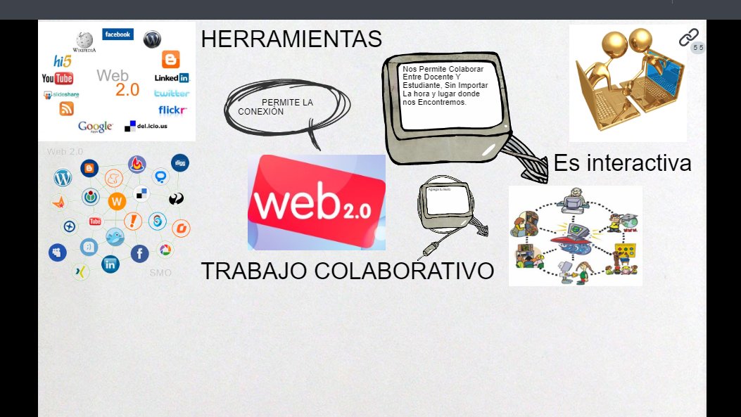 Danifer_Delgado's tweet photo. #Tecnologia_Educativa
#Pedagogia_Ciencias_experimentales
#Trabajo_Colaborativo_en_la_web2.0 https://t.co/KqKRaLoX4y