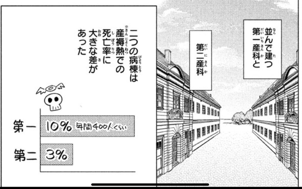 ゼンメル ヴァイス