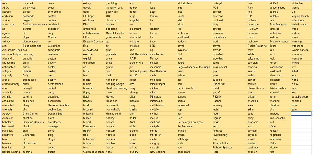 A new batch of words have been added to the list of demonetized words! some are obvious, and some are strange...
full list updated - tinyurl.com/qmhkq5q