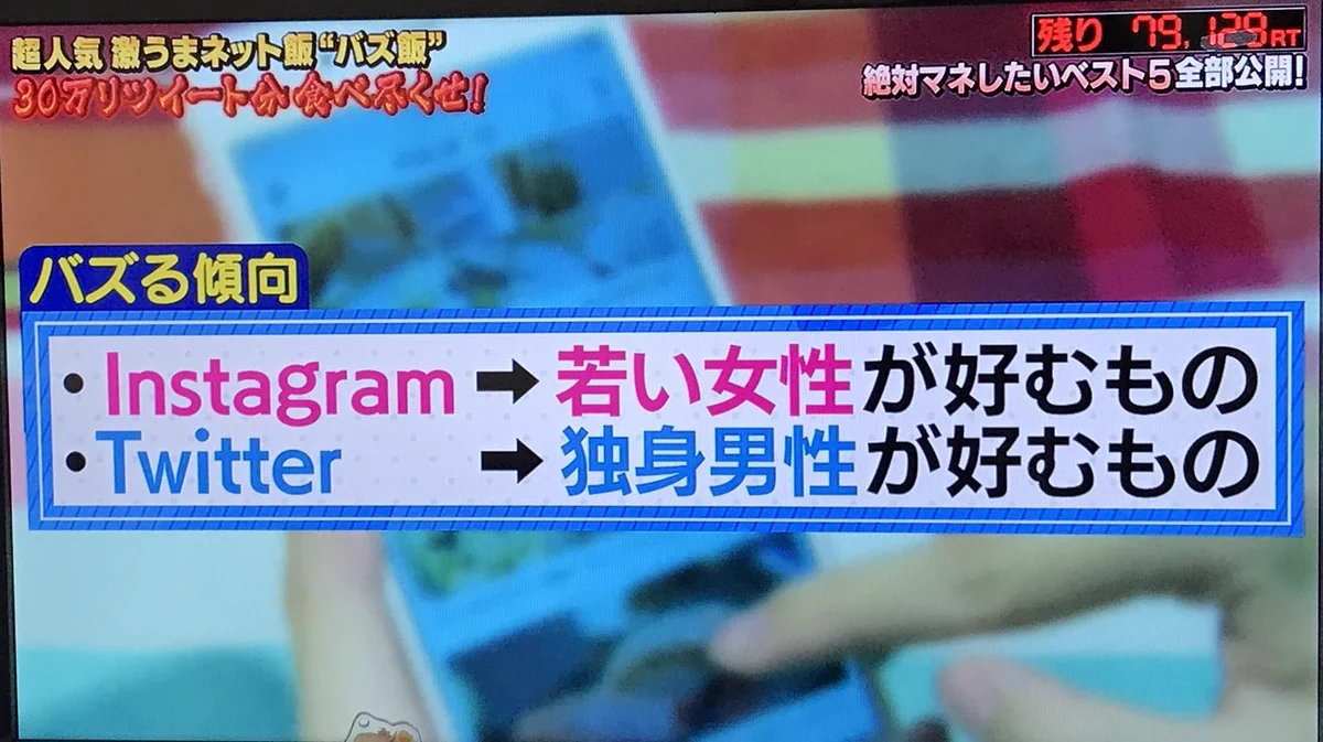 SNS常連者必見！SNSでバズる傾向はここにあった‼