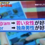 SNS常連者必見!SNSでバズる傾向はここにあった‼