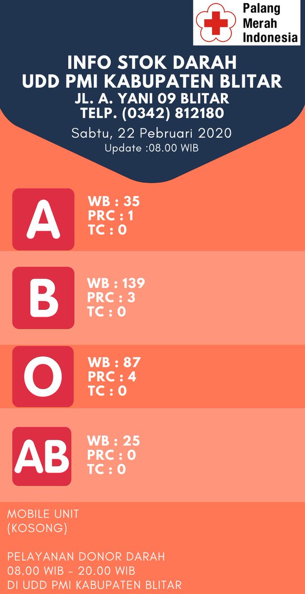 Info Stok Darah UDD PMI Kabupaten Blitar
Sabtu 22 Pebruari 2020