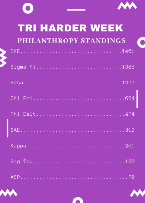 Tri Sigma (@trisigmacmu) on Twitter photo Congratulations to <a href="/cmu_tke/">TKE at CMU</a> for winning our philanthropy week! Thank you all for your participation this week 💜 Congratulations to <a href="/cmu_tke/">TKE at CMU</a> for winning our philanthropy week! Thank you all for your participation this week 💜