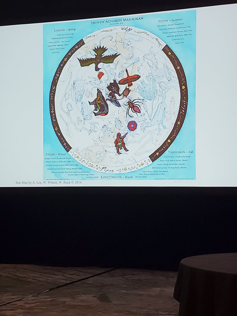 RiceUSMP's tweet photo. A great example of culturally relevant science @NoyceWestern opening keynote of #WRNC2020. https://t.co/qL3HWUWf90