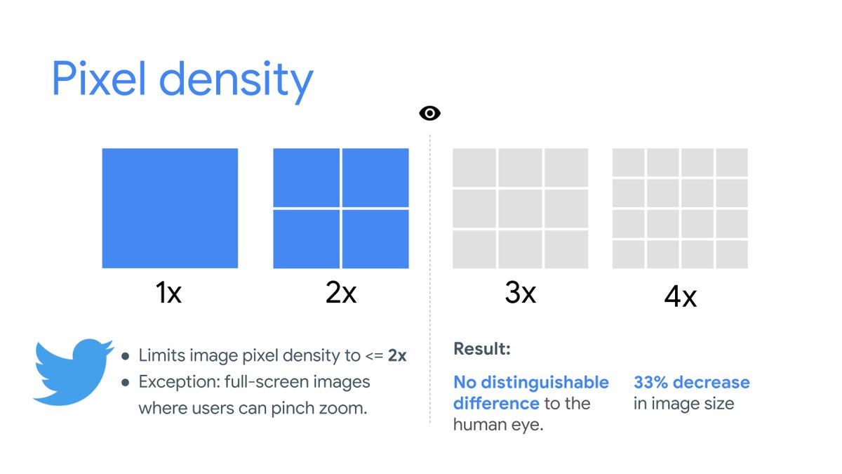 Twitter loads images 33% faster on hi-res screens by capping image pixel density to 2x: bit.ly/retina-capping ~ Good news is no distinguishable difference to the human eye. h/t <a href="/NolanOBrien/">Nolan O'Brien</a>