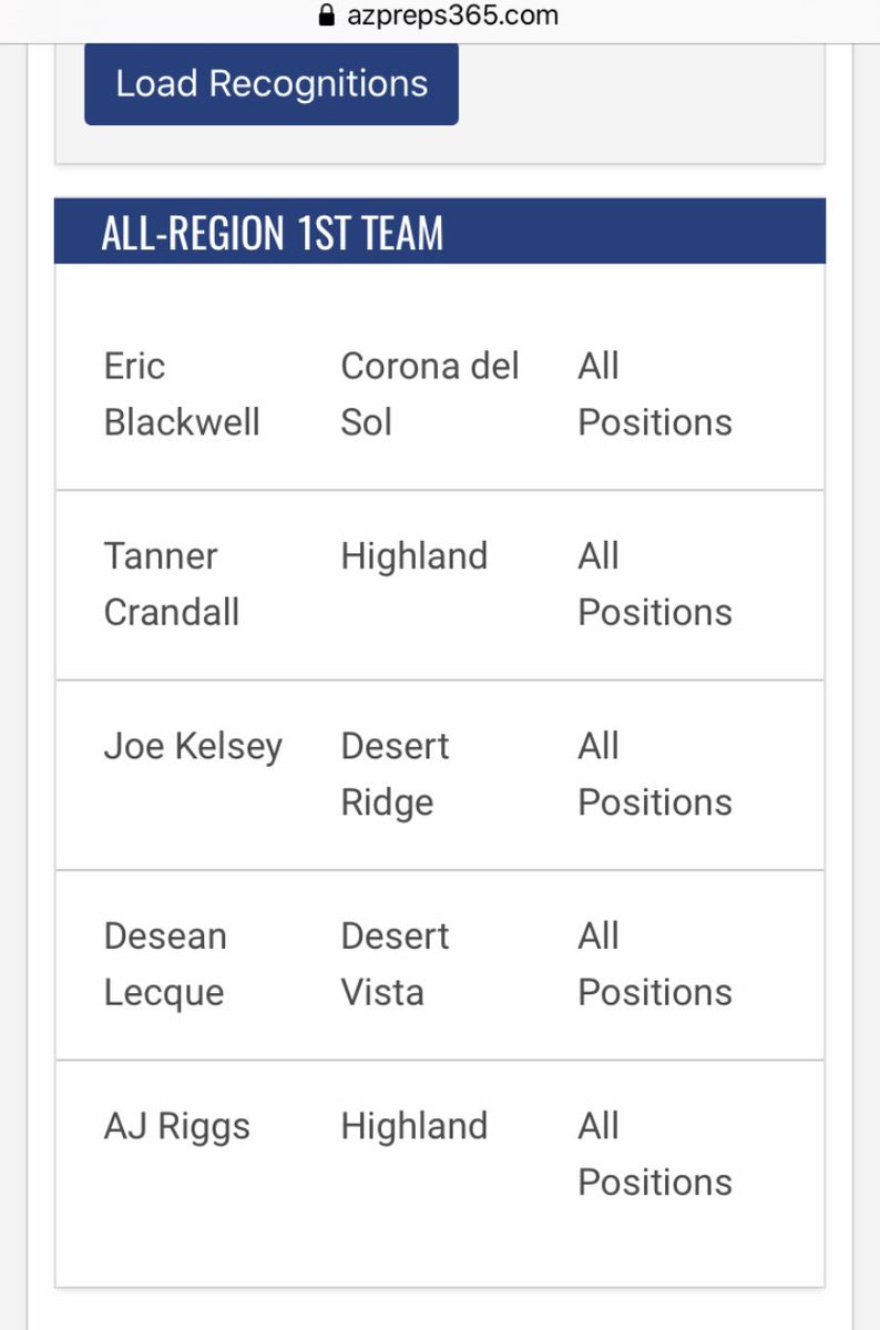 I feel honored to be named 1st team all region my sophomore year for 6a Central Region. I am thankful for my teammates and coaches who helped me all season long.
