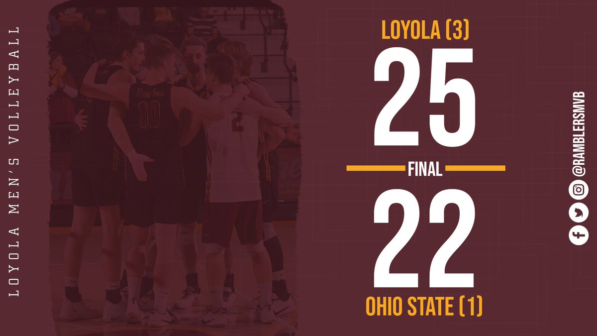 Loyola Men's Volleyball (@ramblersmvb) on Twitter photo #RAMBLERS BEAT THE BUCKEYES!
<a href="/CSchloty/">Cole Schlothauer</a> ends the night with 17 kills, Piekarski with 6 blocks! #OnwardLU #RAMBLERS BEAT THE BUCKEYES!
<a href="/CSchloty/">Cole Schlothauer</a> ends the night with 17 kills, Piekarski with 6 blocks! #OnwardLU