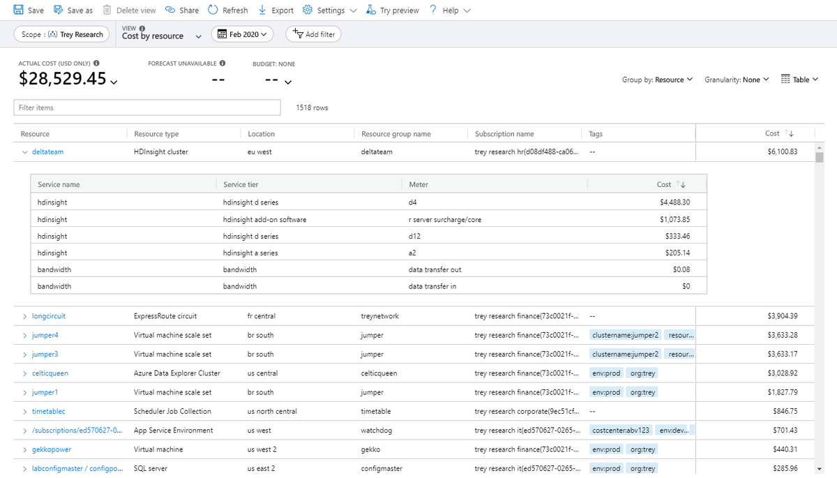MSCostMgmt's tweet photo. Drill in to the cost of your resources to break them down by meter in the Cost by resource view. Simply expand the row to see details or click the link to manage the resource.
Try it today in Cost Management Labs!
https://t.co/MuNc8Hr27t
#AzureCostManagement #AzurePreview https://t.co/lvLyndc7gG