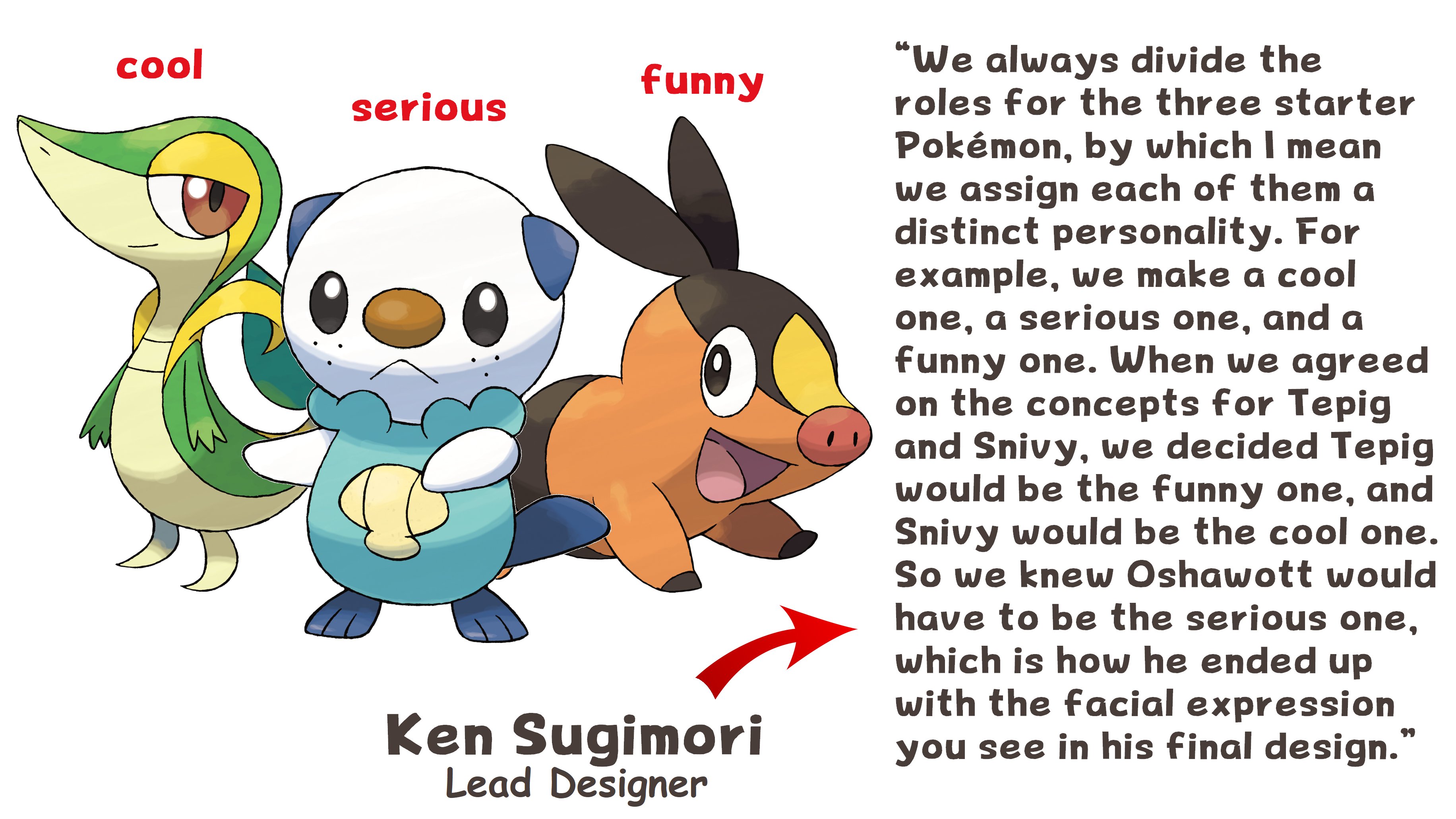 Pokemon Black Starters