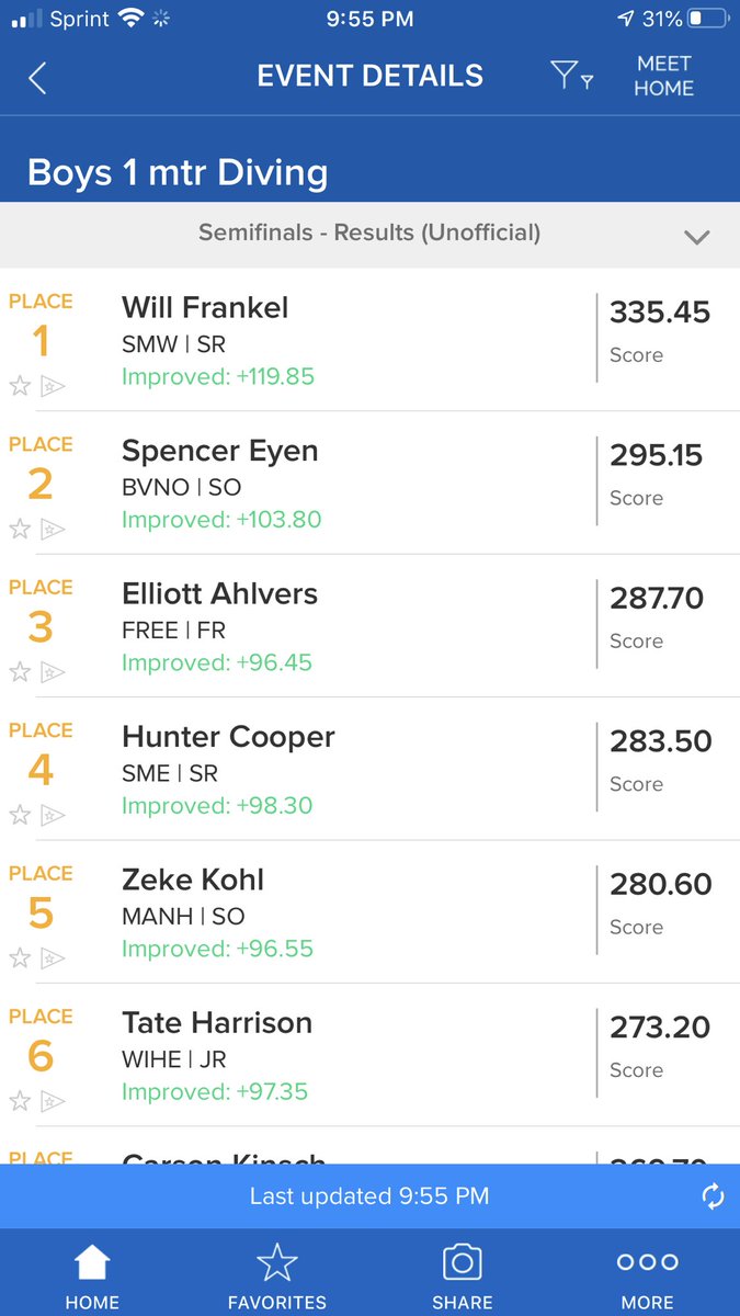 6A State Diving Semifinals
⁦<a href="/BVN_SWIMDIVE/">BVN Boys Swim Dive</a>⁩