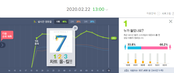 Kpop on Charts tweet media