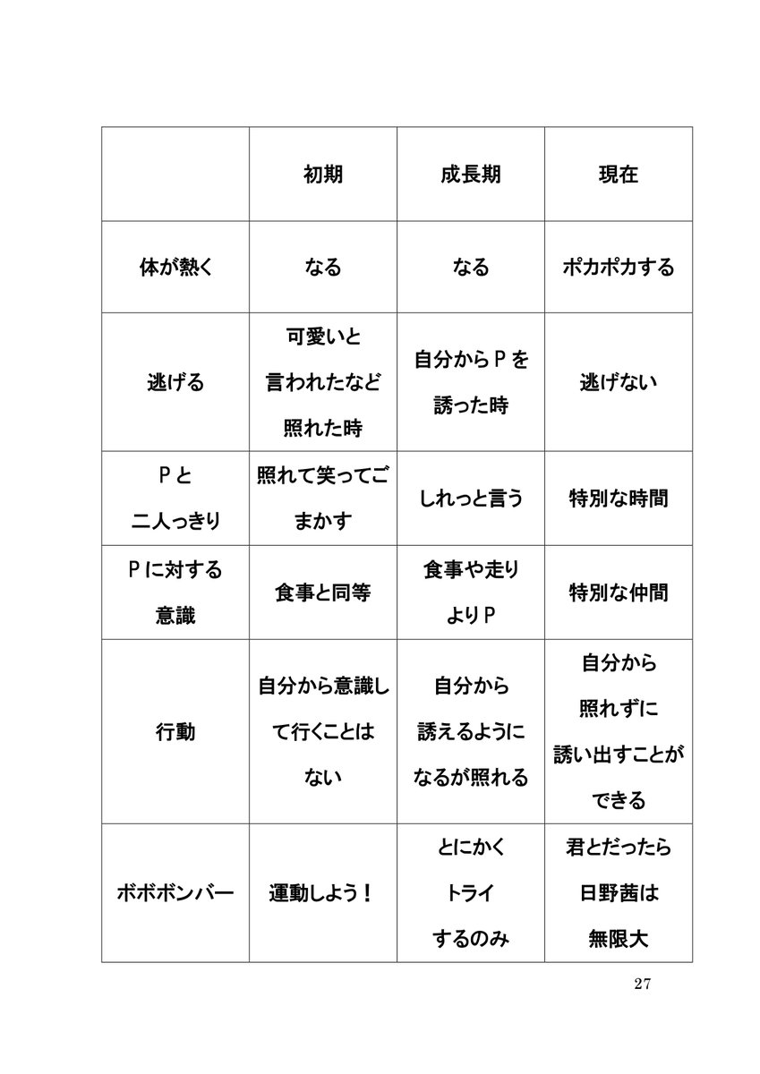 Clono 休眠中 完売御礼 ラ35 Chronos Production 日野茜を考える おかげさまで用意分 完売しました ありがとうございます ありがとうございます ありがとうございます