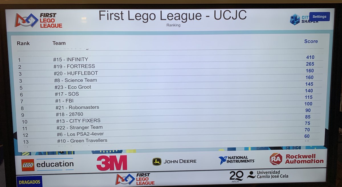 En el primer intento, el robot diseñado por nuestro alumnos ha logrado quedar ¡Tercero! #FLLMadrid2020