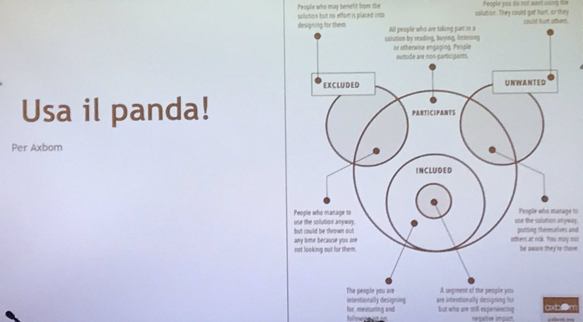 formulalchemica's tweet image. Usa il panda per capire se il prodotto che il designer progetta non esclude nessuno grazie @clementina_g #WIAD2020 #IA #ethicaldesign #inclusion